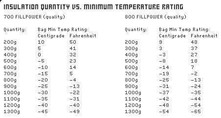 Down Fill Temperature Chart for Comforters: Ultimate Buying Guide