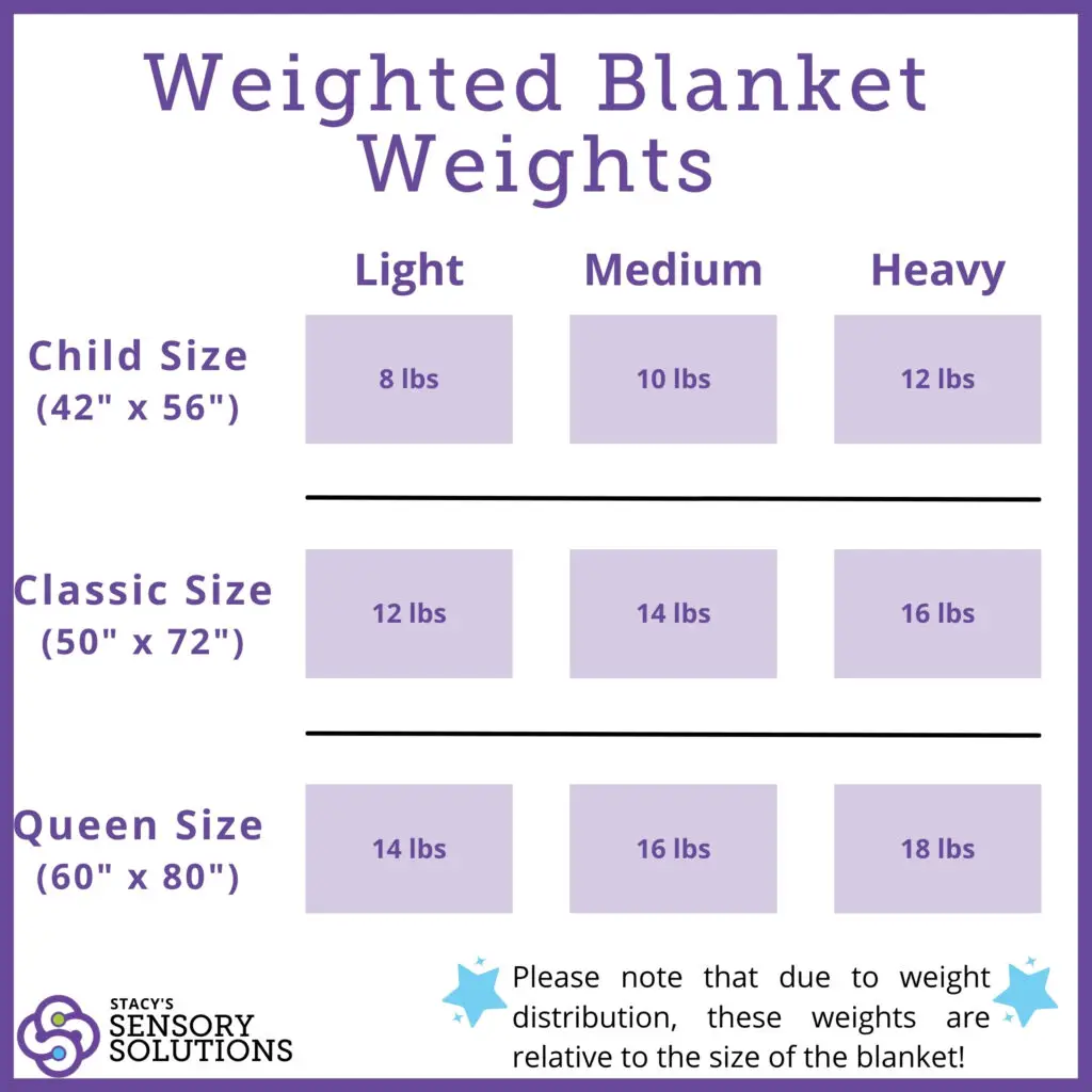 How to Choose Weighted Blanket Size and Weight: Expert Guide