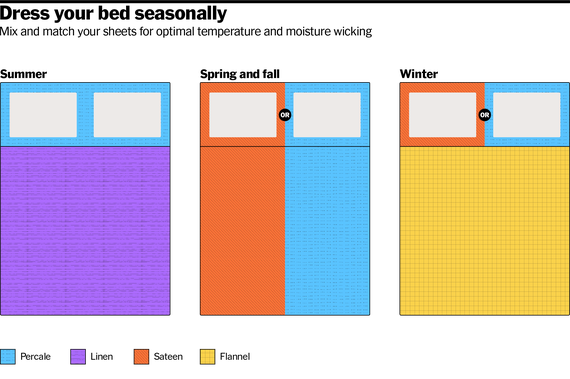 Percale Vs Sateen Vs Flannel Sheets Comparison: Which Is Best?