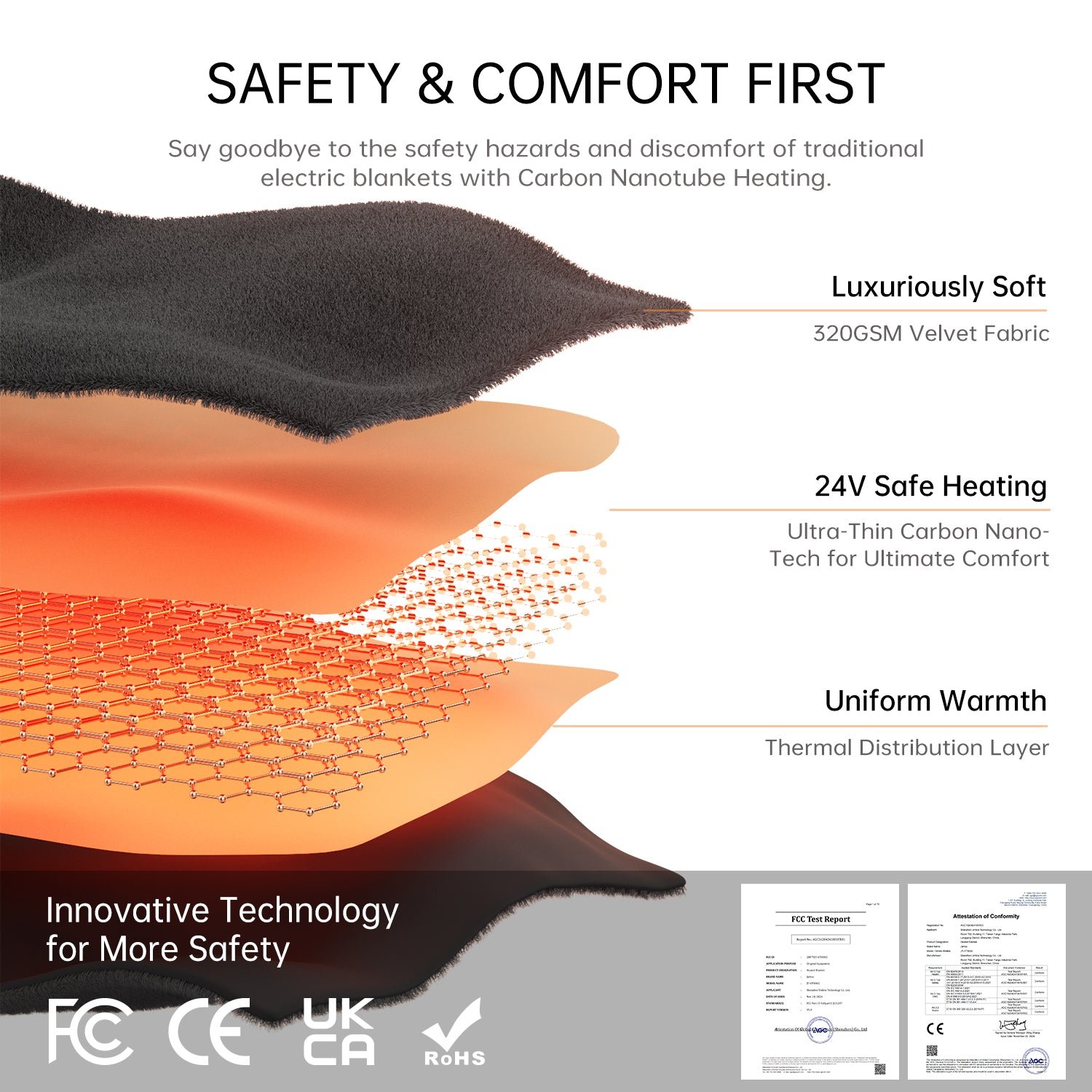 How to Check If an Electric Blanket is Safe: Expert Tips