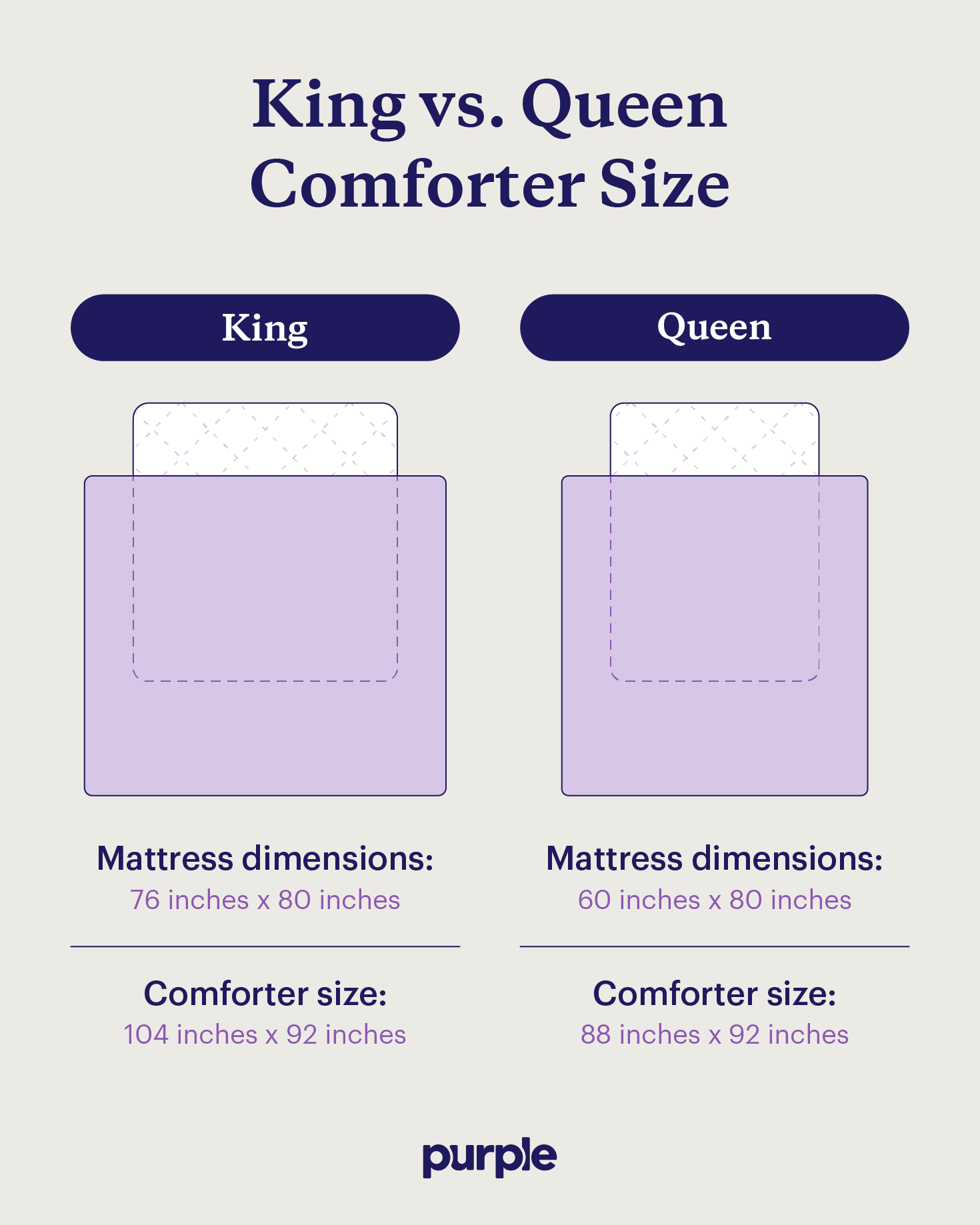 How to Choose Right Blanket Size for Bed in Inches: Expert Guide