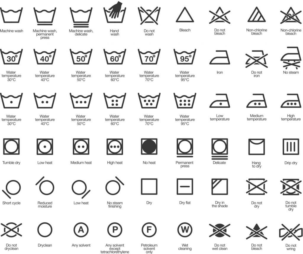 Laundry Symbols Meaning Chart Guide: Decode Every Wash Label