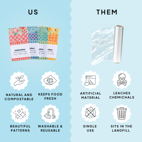 Beeswax Wrap Vs Plastic Wrap Comparison: Which Is Best?