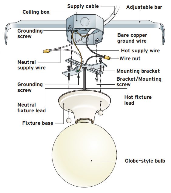 How to Install a Ceiling Light Fixture Safely: Step-by-Step Guide