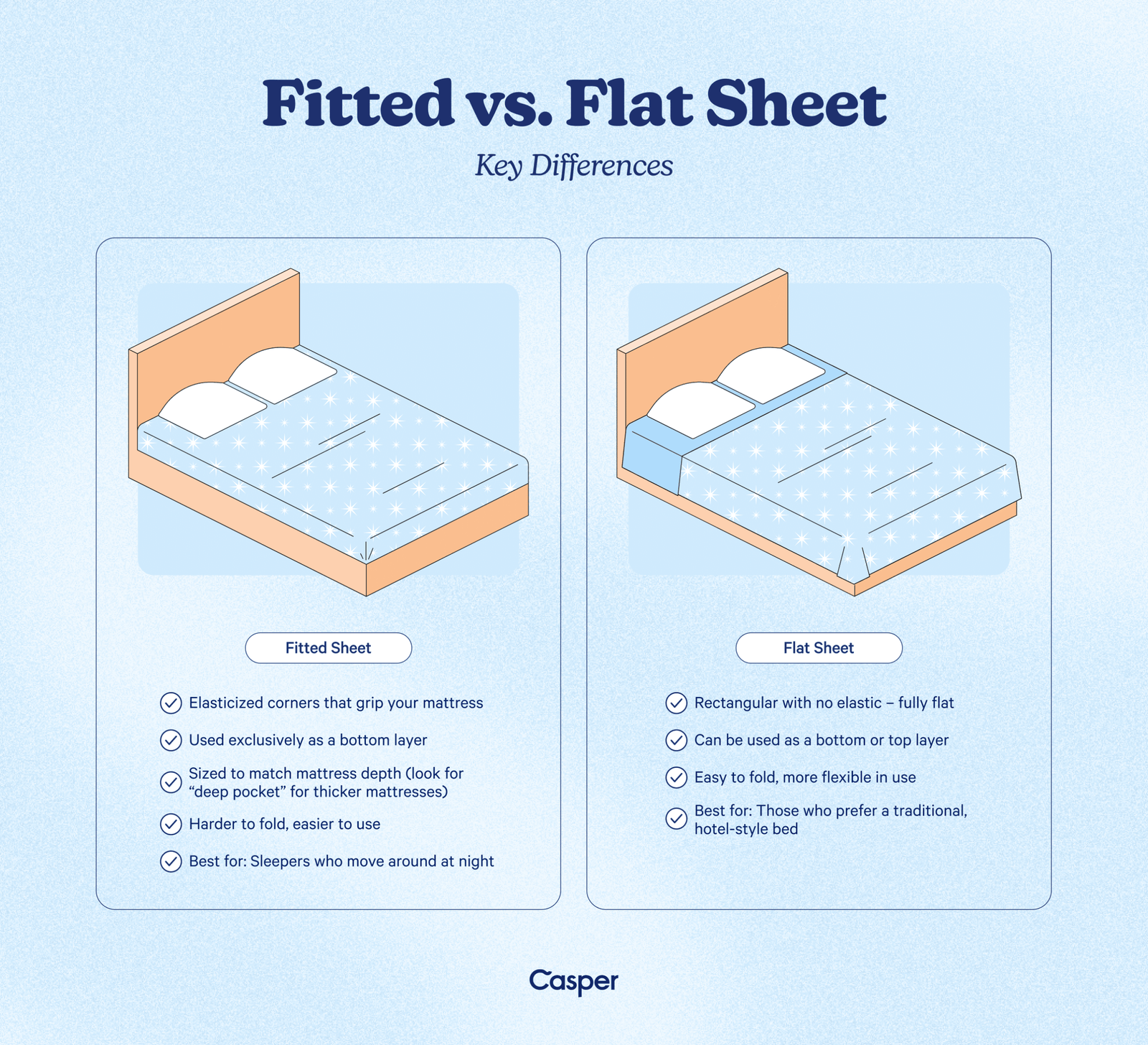 Flat Sheet Vs Fitted Sheet Which is Better: Ultimate Bedding Showdown