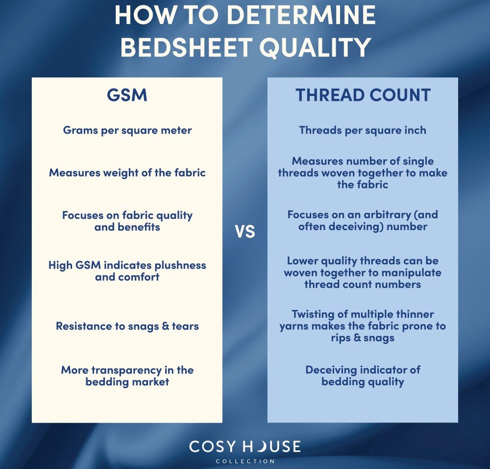 Bed Sheet Thread Count Chart Comparison: Ultimate Guide 2024