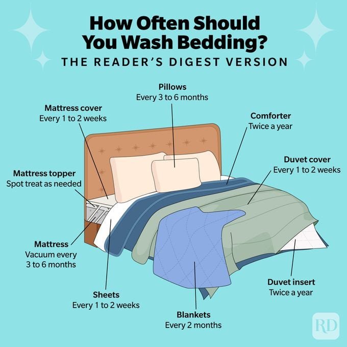 How Often to Change Duvet Cover for a Healthier Bedroom