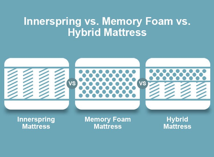 Innerspring Vs Pocket Coil Mattress Difference: Which Is Better?