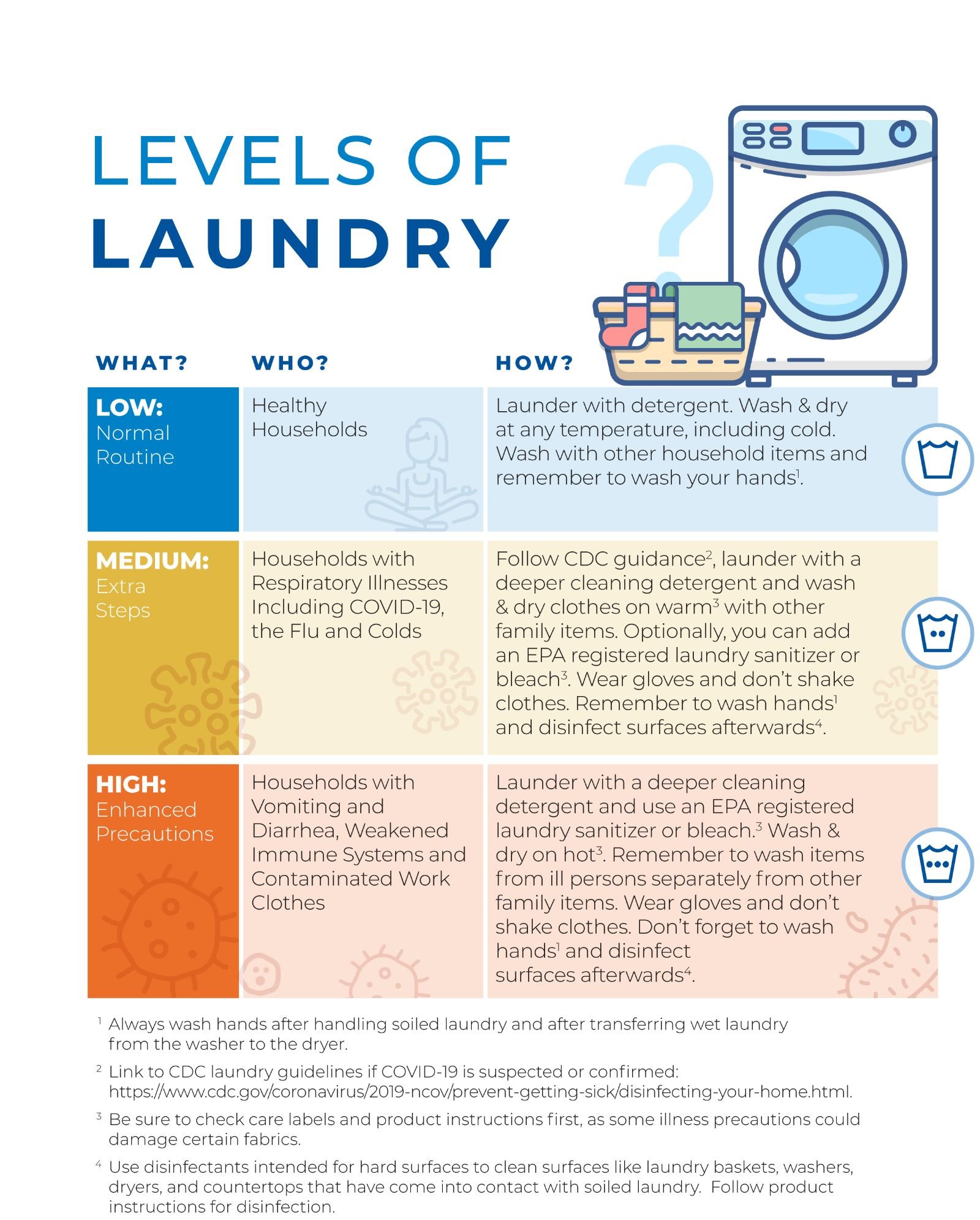 How to Deep Clean Bed Sheets at Home in Washing Machine Easily
