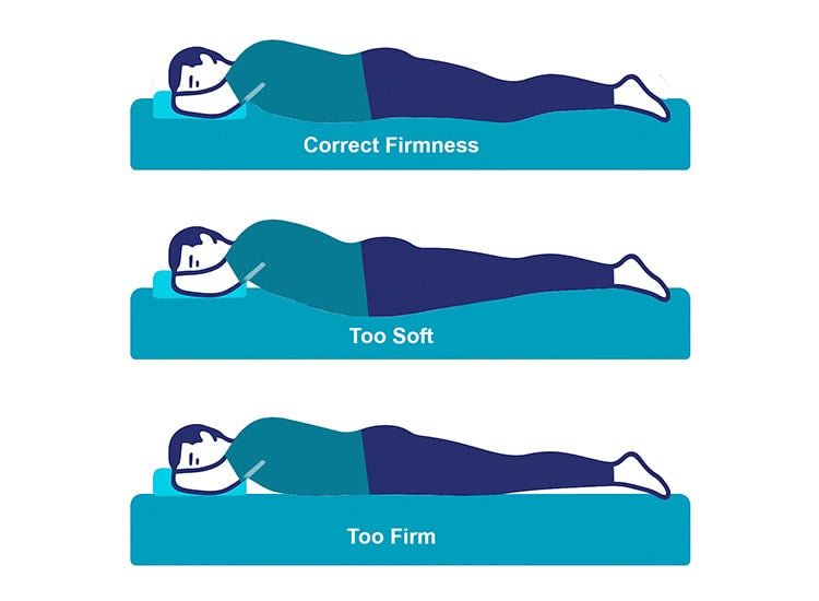 Best Mattress for Stomach Sleepers: Top Picks for Ultimate Comfort