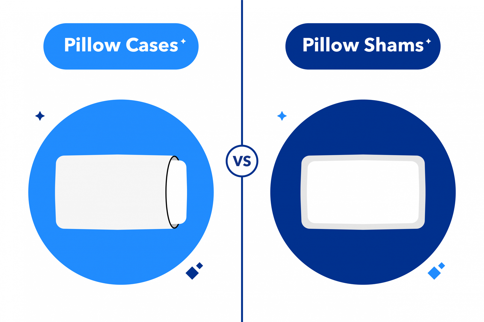 Euro Shams Vs Standard Pillows: Key Differences Explained