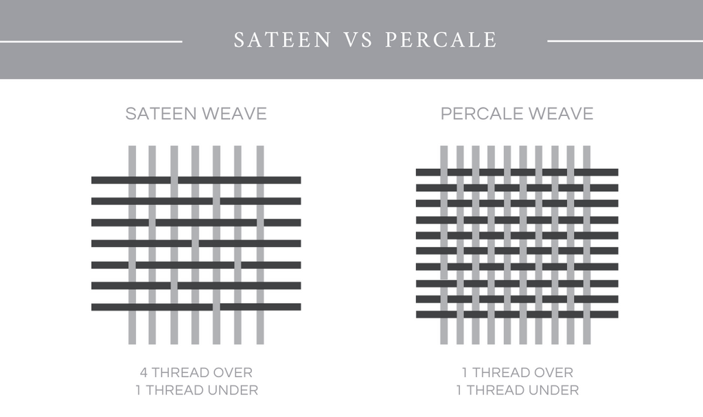 Percale vs Sateen Sheets: Which Is Better for Hot Sleepers?