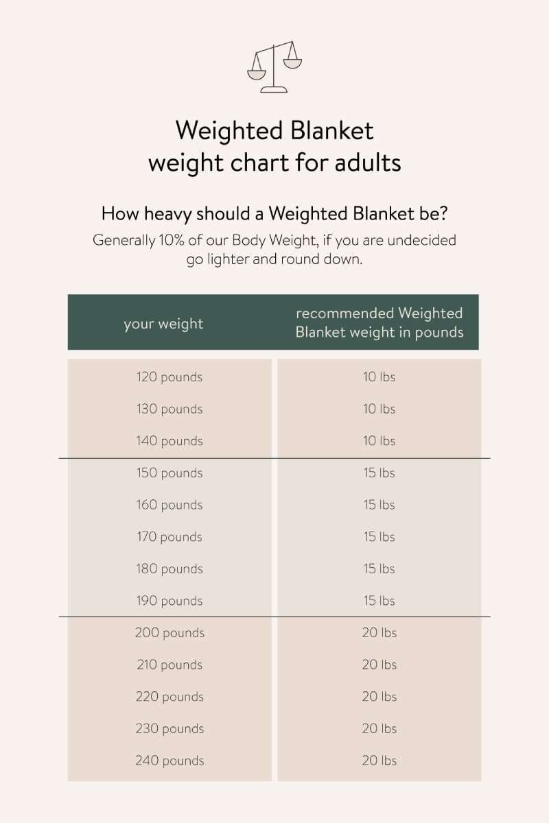 How to Choose Weighted Blanket Size and Weight: Expert Guide