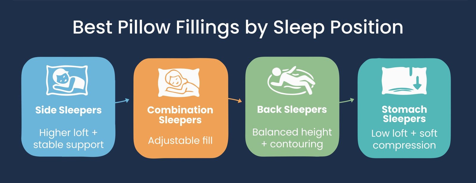 Best Pillow Filling for Stomach Sleepers: