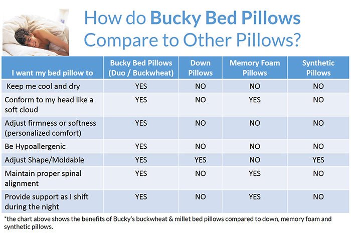 Buckwheat Pillow Benefits and Drawbacks: The Complete Guide