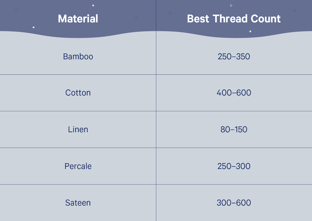What is a Good Thread Count for Cotton Sheets? Expert Guide