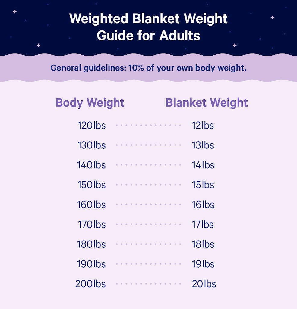 How to Choose Weighted Blanket Size and Weight: Expert Guide