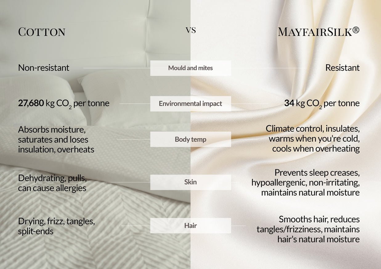 Silk Sheets Vs Satin Sheets Difference: Which Is Better for You?