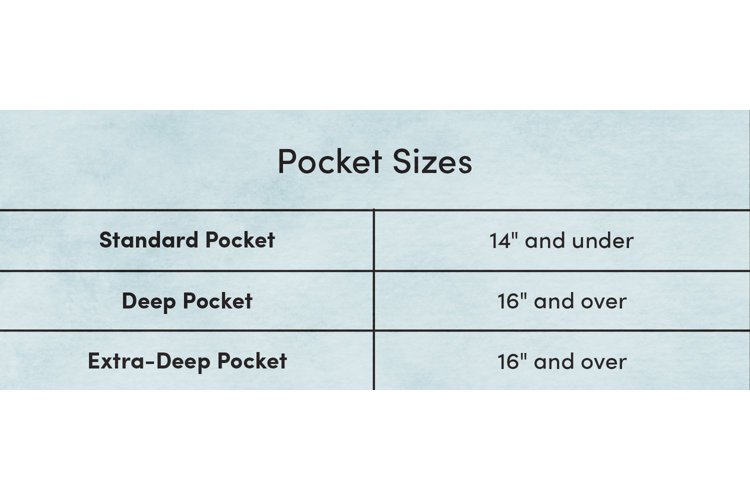 What is the Standard Sheet Pocket Depth? Essential Guide