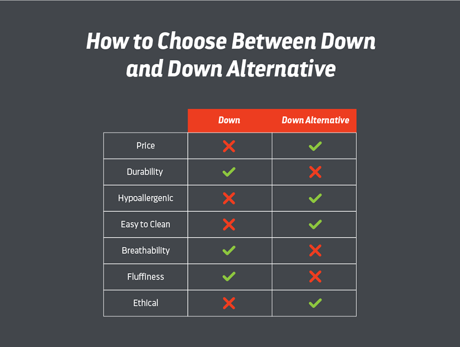 Down Alternative Comforter vs Down Comforter: Which Is Best?