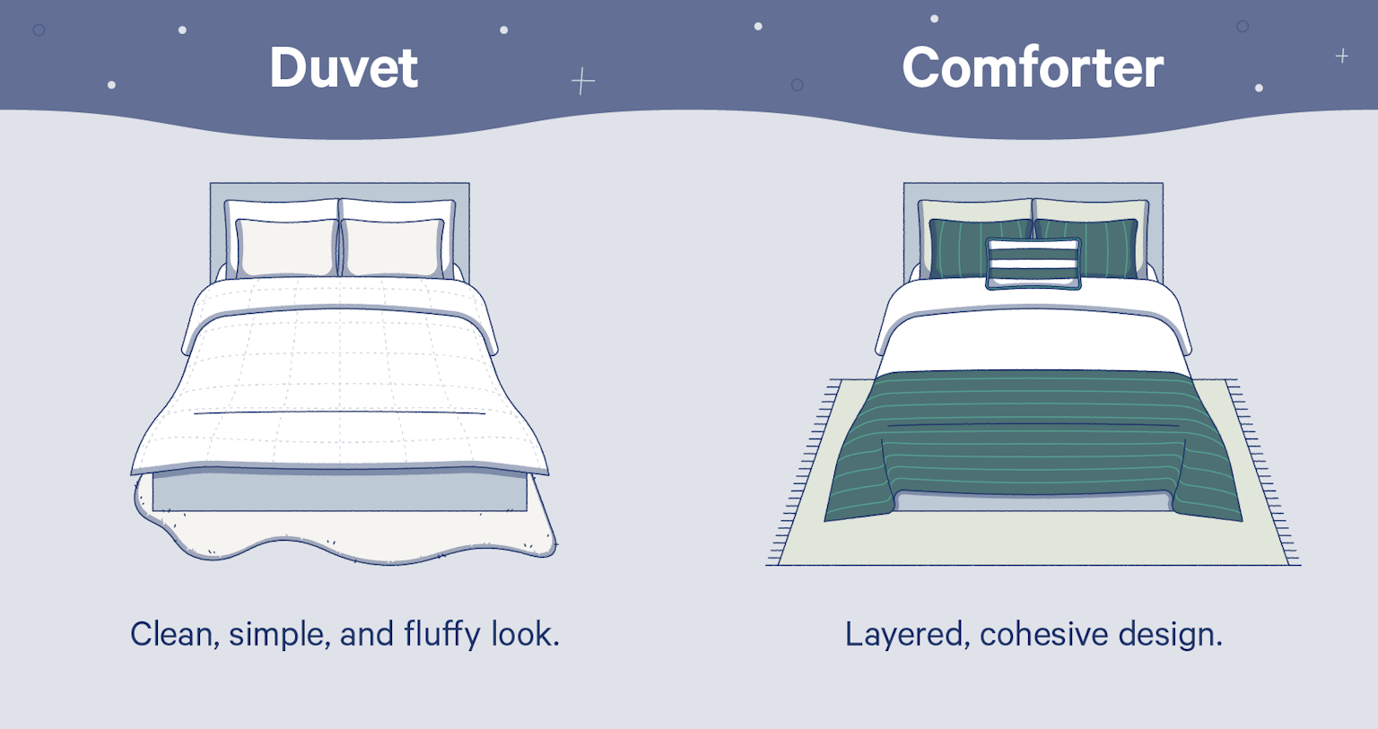 Difference between Duvet And Comforter: Ultimate Bedding Guide