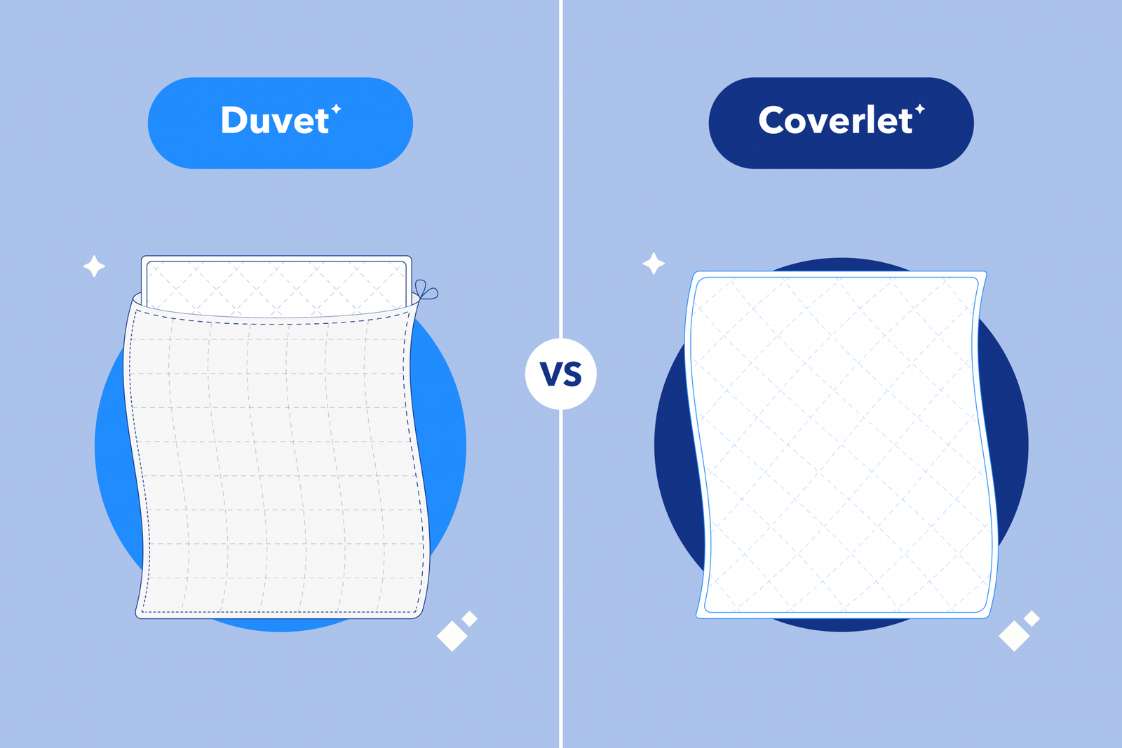 What is a Coverlet Vs Quilt Vs Comforter: Key Differences Explained