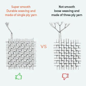 What is a Good Thread Count for Cotton Sheets? Expert Guide