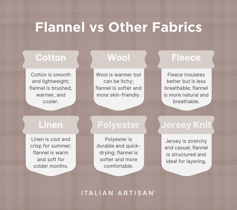 What is the Difference Between Flannel And Jersey Sheets Explained