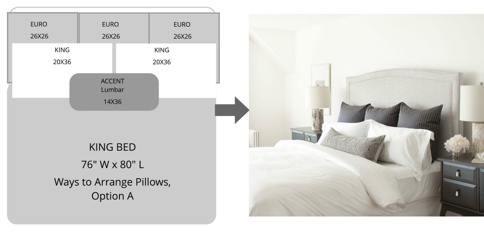Do You Need Euro Shams on Bed? Essential Bedding Guide