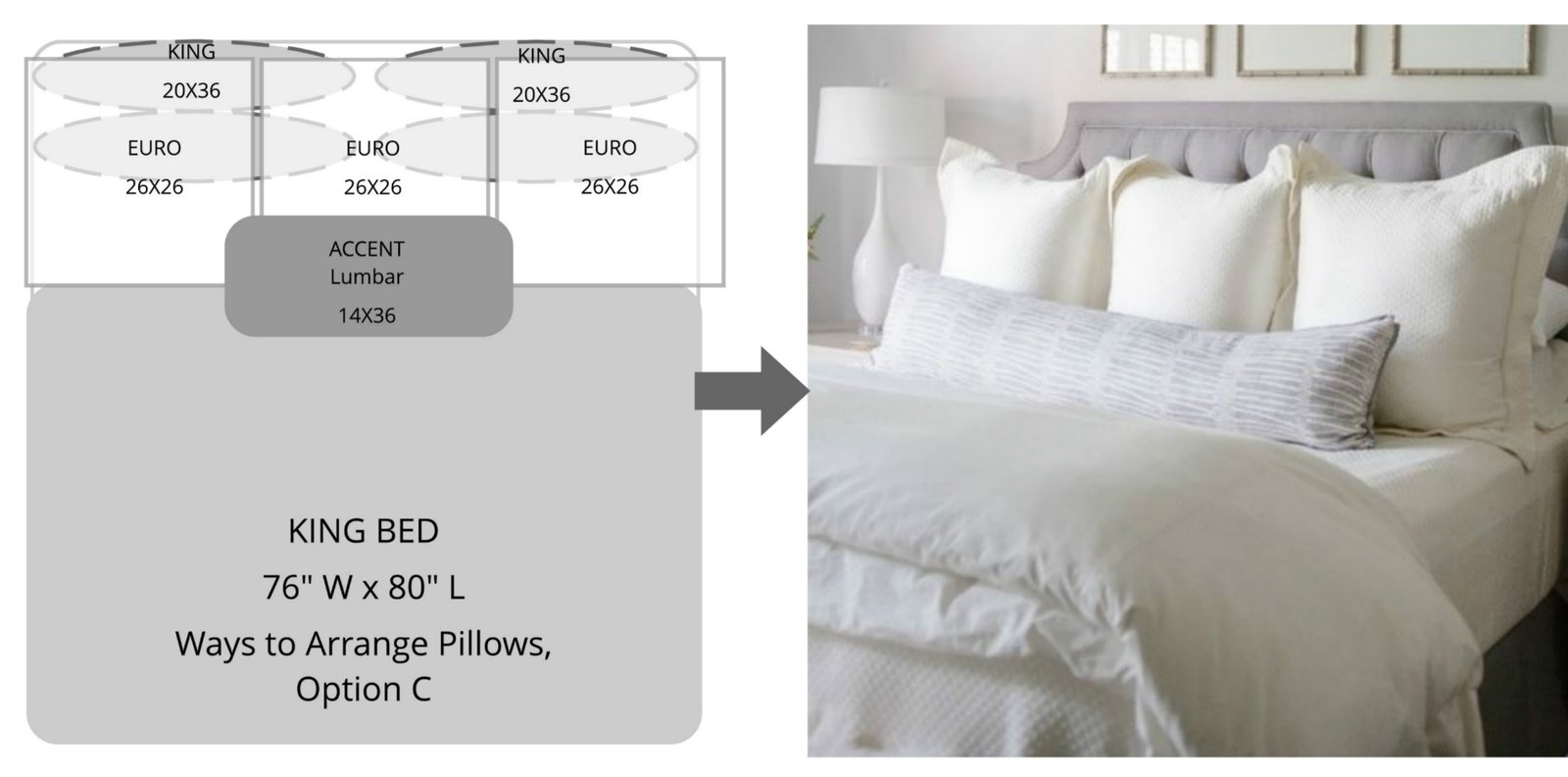 Do You Need Euro Shams on Bed? Essential Bedding Guide
