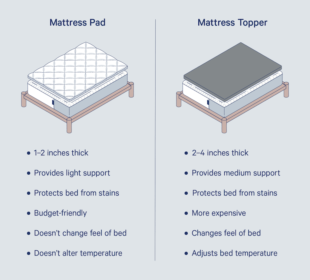 Mattress Topper Vs New Mattress: Which Is Right for You?