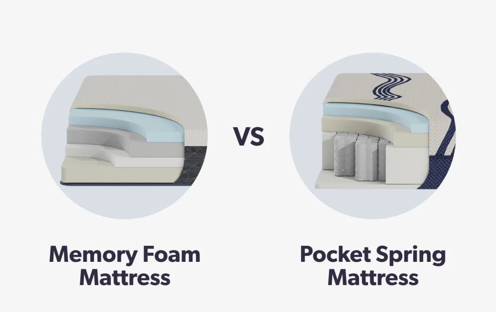 Innerspring Vs Pocket Coil Mattress Difference: Which Is Better?