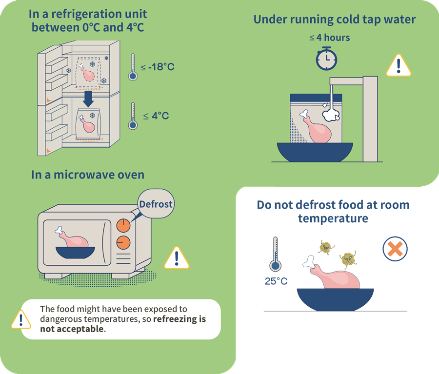 How to Thaw Frozen Food Safely and Quickly: Expert Tips