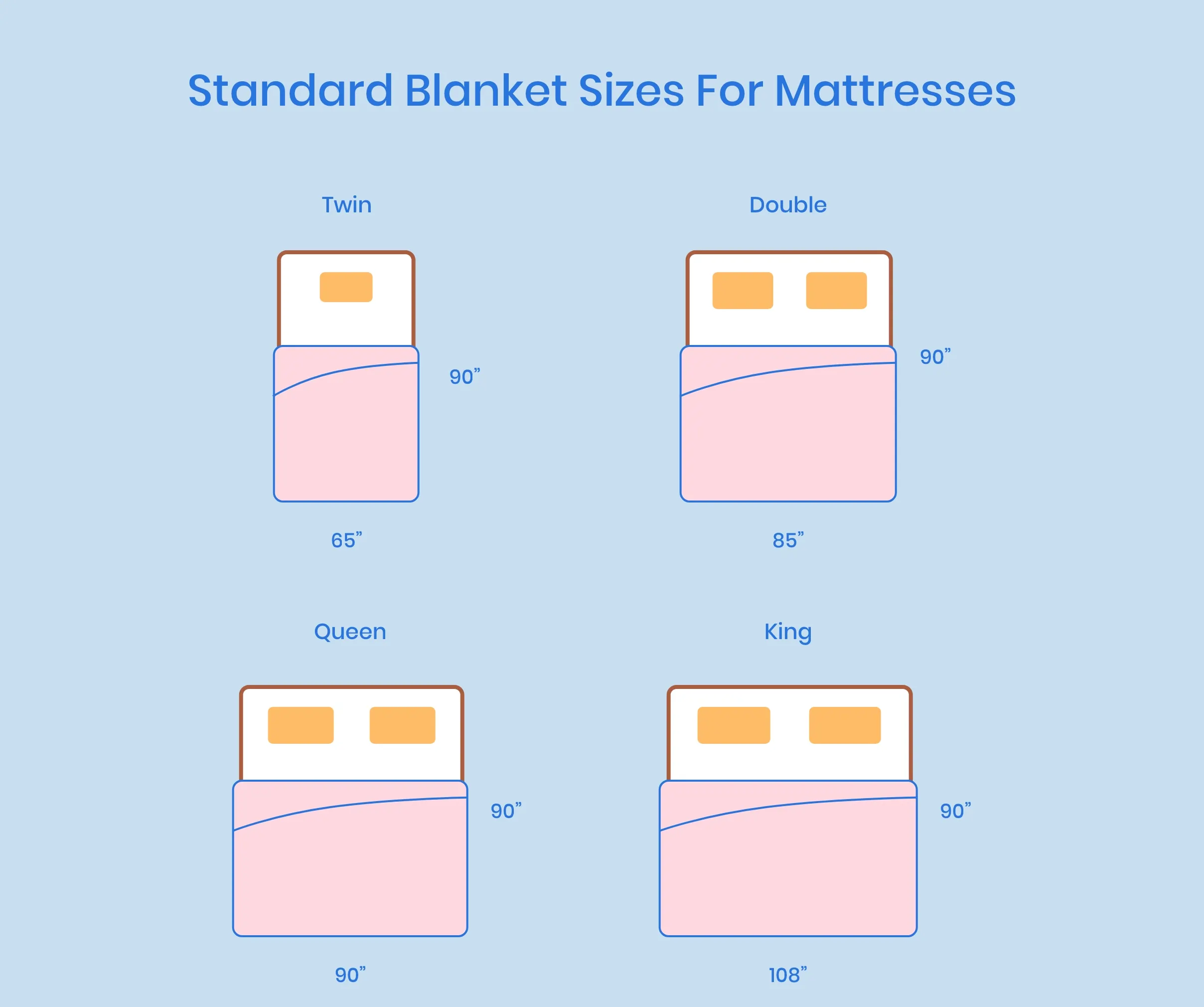 King Size Blanket Dimensions Guide: Find the Perfect Fit