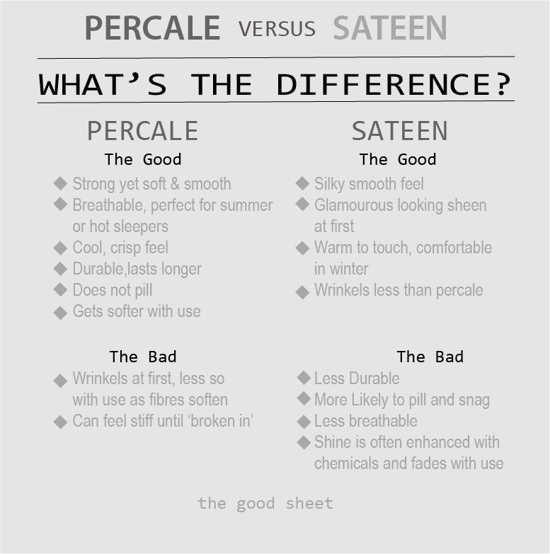 Percale vs Sateen Sheets: Which Is Better for Hot Sleepers?