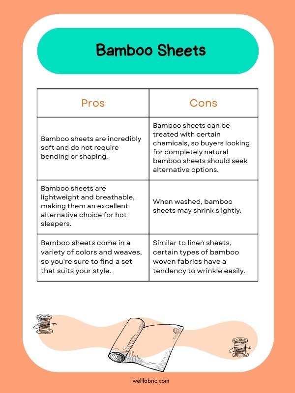 Linen Vs Cotton Vs Bamboo Sheets Comparison: Ultimate Guide