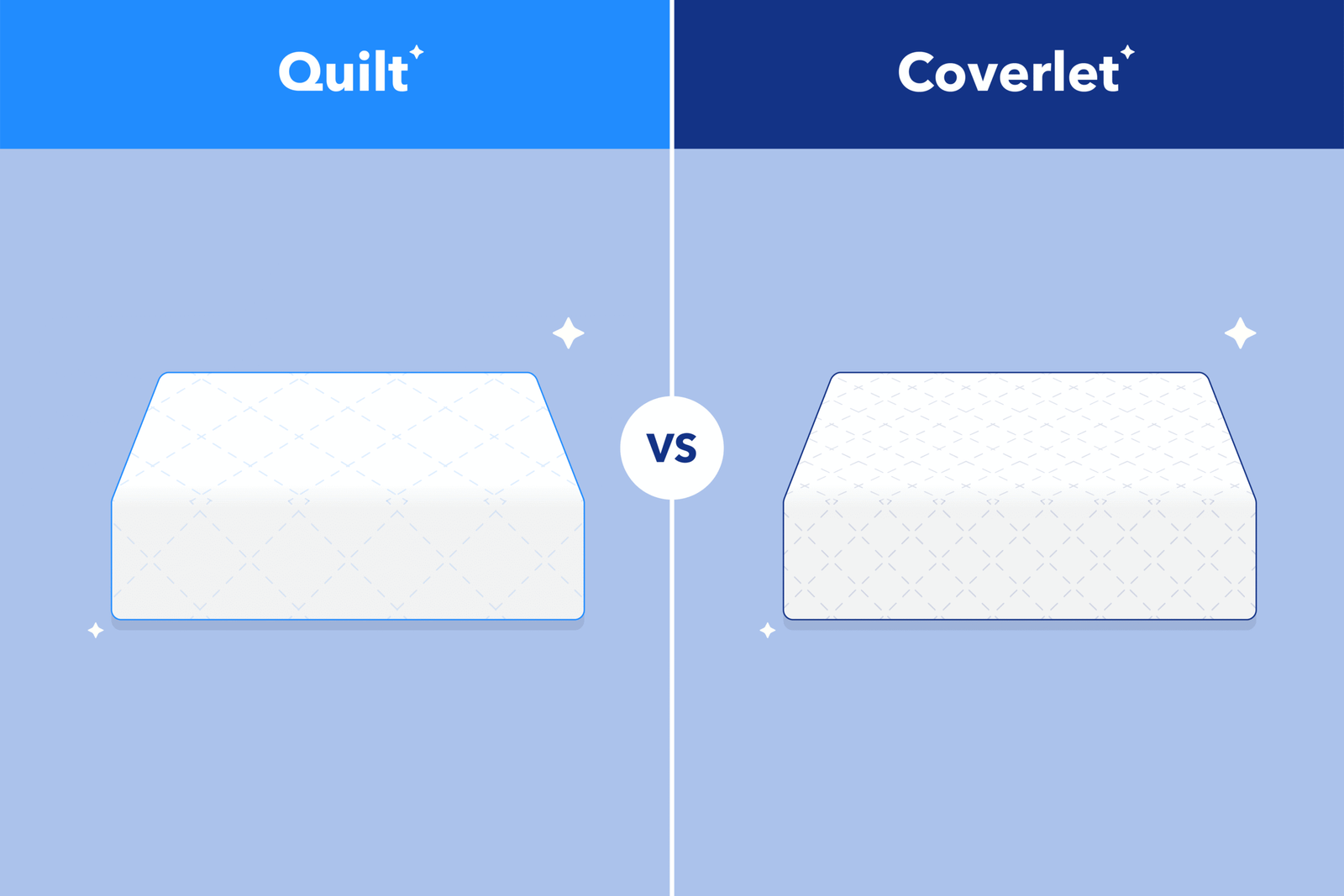 What is a Coverlet Vs Quilt Vs Comforter: Key Differences Explained