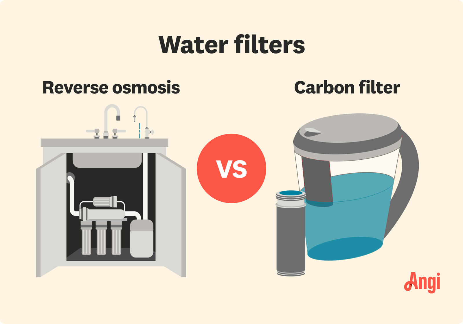 Reverse Osmosis Vs Carbon Filter Water Purifier: Which Is Best?