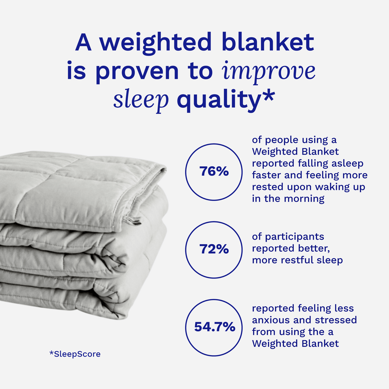 Why is Weighted Blanket Good for Anxiety? Benefits Explained