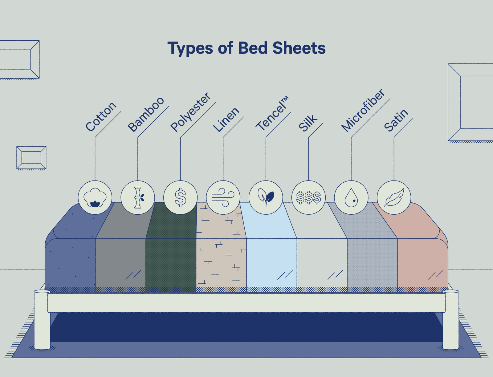 What is the Best Fabric for Bed Sheets? Expert Guide to Comfort