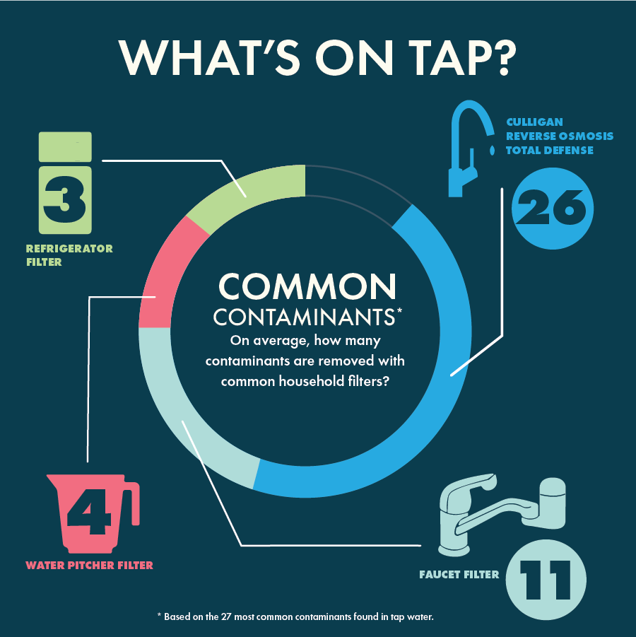 Faucet Water Filter Vs Pitcher Filter Comparison: Which Wins?