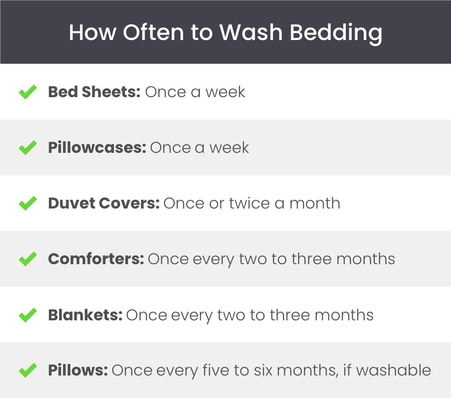 How Often Should You Wash Comforters for a Healthier Home