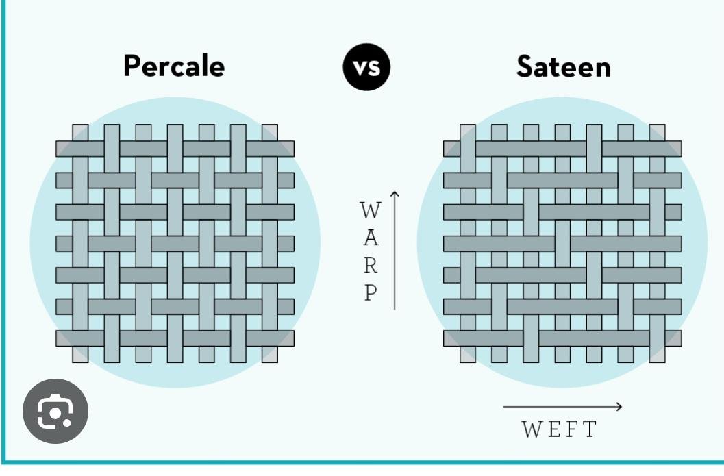 Sateen Percale Reddit Bedding Advice: Expert Tips for Better Sleep